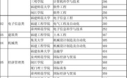 福建中职450分能上哪些学校？（2020福建省中职旅游分数线）