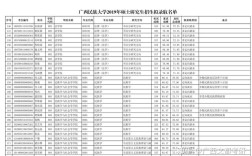 广西民族大学录取分数线2021？（广西民族大学各专业录取分数线2020）