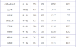 西南财经大学2023研究生金融学分数线？（西南财经高考分数线）