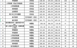 2021福建高考上幼师最低要几分？（福州幼儿师范高等专科学校分数线往年）