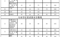 西南交大2016考研复试分数线是多少？（西南交大2016复试分数线）