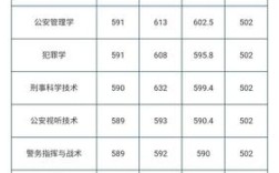 湖南公安大学录取分数线2020年？湖南警察学院2019年最低录取分数线