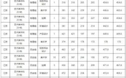 体育生可以考的低分大学？（北华大学历年体育专业录取分数线）