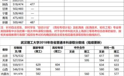 武汉理工2020录取线？（武汉理工2020江苏录取分数线）