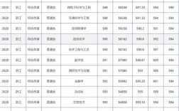 2023青岛大学录取分数线是多少？（青岛大学地理科学专业录取分数线）