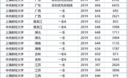 2018年央财录取分数线？上海财经大学在职工商管理博士录取分数线