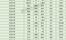 江苏大学博士值得读吗？（江苏大学博士分数线）