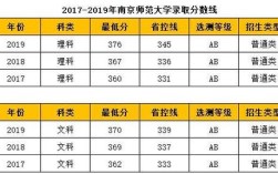 师范大学录取分数线2018？（南京师范成考分数线2018）