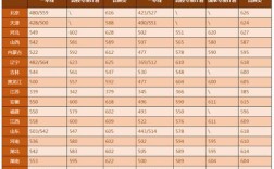 湖南大学2023一本线是多少？（湖南大学编辑出版专业分数线）