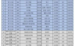 中央财经大学各专业江苏录取分数线？（中国财经大学江苏录取分数线2020）