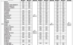 江苏省高考583分可以上什么学校？（徐州医科大学2018年浙江录取分数线）