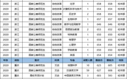 西南师范大学公费生2020分数线？（2020年西南师范大学招生分数线）