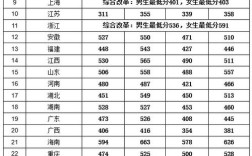 公安类985.211有哪些？（中国警察大学排名及分数线中央司法警官）