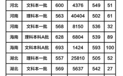 河南大学临床医学2019在河南录取分数线（2019河南录取分数线表格）