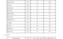 湖南大学的会计硕士专业怎么样？（湖大2019会计专硕分数线）