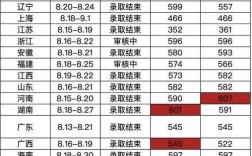 2021年湖北大学投档线？（湖北省2020年本科第一批分数线）