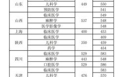 文科生报考口腔医学大概多少分？山东第一医科大口腔医学分数线