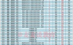 漳州师范学院2022录取分数线？（漳州各专业分数线）