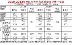 想问一下江南大学最好的文科专业是什么？（江南大学美术类2015录取分数线）