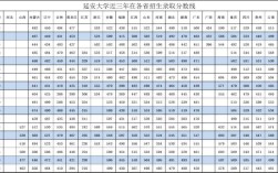 2020年延安大学录取分数线？（2020延安大学艺考分数线）