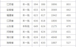 南开大学旅游管理研究生易录取吗？（南开旅游专业分数线）