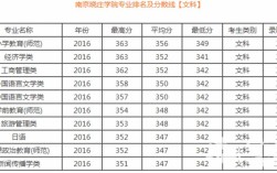 晓庄学院2023录取分数线？（思想政治教育分数线）