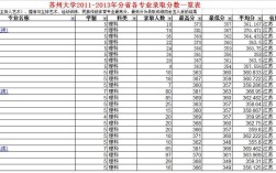 2023苏州大学多少分可以被录取？（江苏大学近三年的最低分数线）