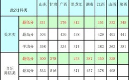 重庆体育师范学院录取分数线2020？（重庆师范体育生2020年录取分数线）