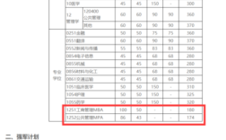 2023年金融考研350分能上什么大学？（历年mba西财分数线）