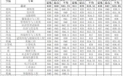 东华大学2018分数线？（东华大学2014浙江分数线）