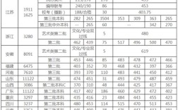 2020年江苏民办三本大学江苏分数线？（202分数线专科民办有几个学校）