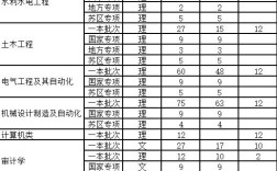 2020南昌工程学院是几本？（南昌工程学院2020的分数线）