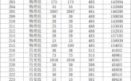 2021韩山师范学院体育类录取分数？韩山师范学院2017分数线