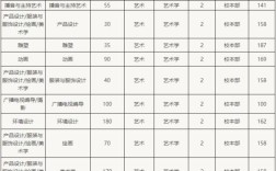 2020年河北美术学院录取分数线？2020年河北省艺考生录取分数线