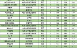 深圳哪些大学有西班牙语专业研究生？（深圳大学西班牙语分数线）