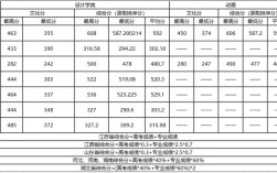 武汉军校录取分数线2020？（湖北经济学院法商学院美术专业录取分数线）