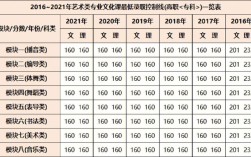 2021艺考生各院校文化分数线？（艺考分数线大学汇总）