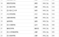 2015年四川社保最低基数多少？（各大学四川招生分数线2015）