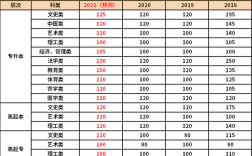 2021山东一本大学分数线是多少？（山东管理学院2015专科录取分数线）