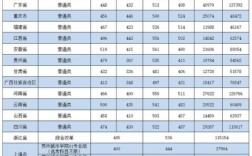 苏州200多分可以上哪些公办中专？（苏州文科大专分数线）