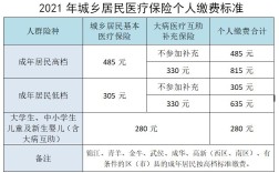 兰溪职工医保2020年缴多少？2020兰溪录取分数线