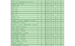 南开大学专科分数线是多少？（2019南开研究生录取分数线）