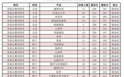 西南师范大学2020录取分？（西南师范大学19年录取分数线几本）