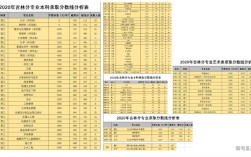 白城师范二本学费？白城大学二本录取分数线