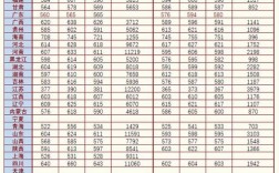 97年深圳大学录取分数线？（深大分数线广东省）