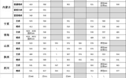 2021陕西师范大学音乐录取分数线？（陕师大声乐校考分数线）