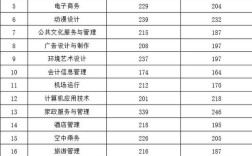 潍坊职业学院2021单招分数线多少？（潍坊职业学院2019专科分数线）