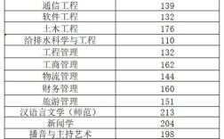 南阳师范学院山西分数线理科2020？（南阳专科师范学院分数线2020）