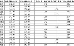 景德镇陶瓷大学2022艺术类分数线？（景德镇陶瓷大学艺术类分数线2020）