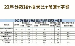 2020安徽建筑大学专升本分数线？（安徽建筑大学投档分数线2020）